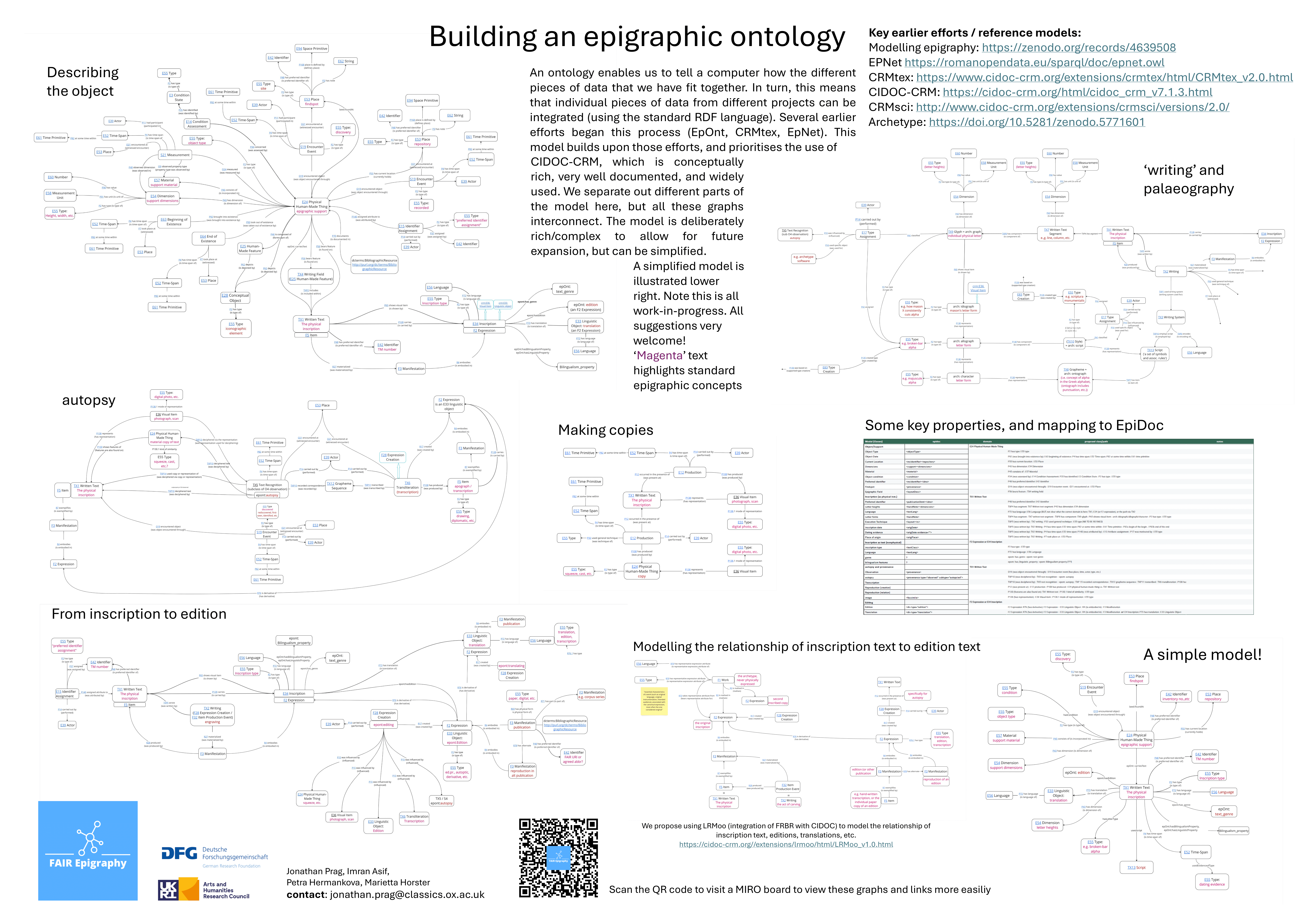 Poster 13
